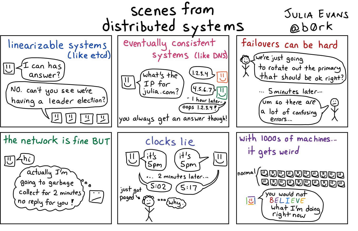 scenes from distributed systems