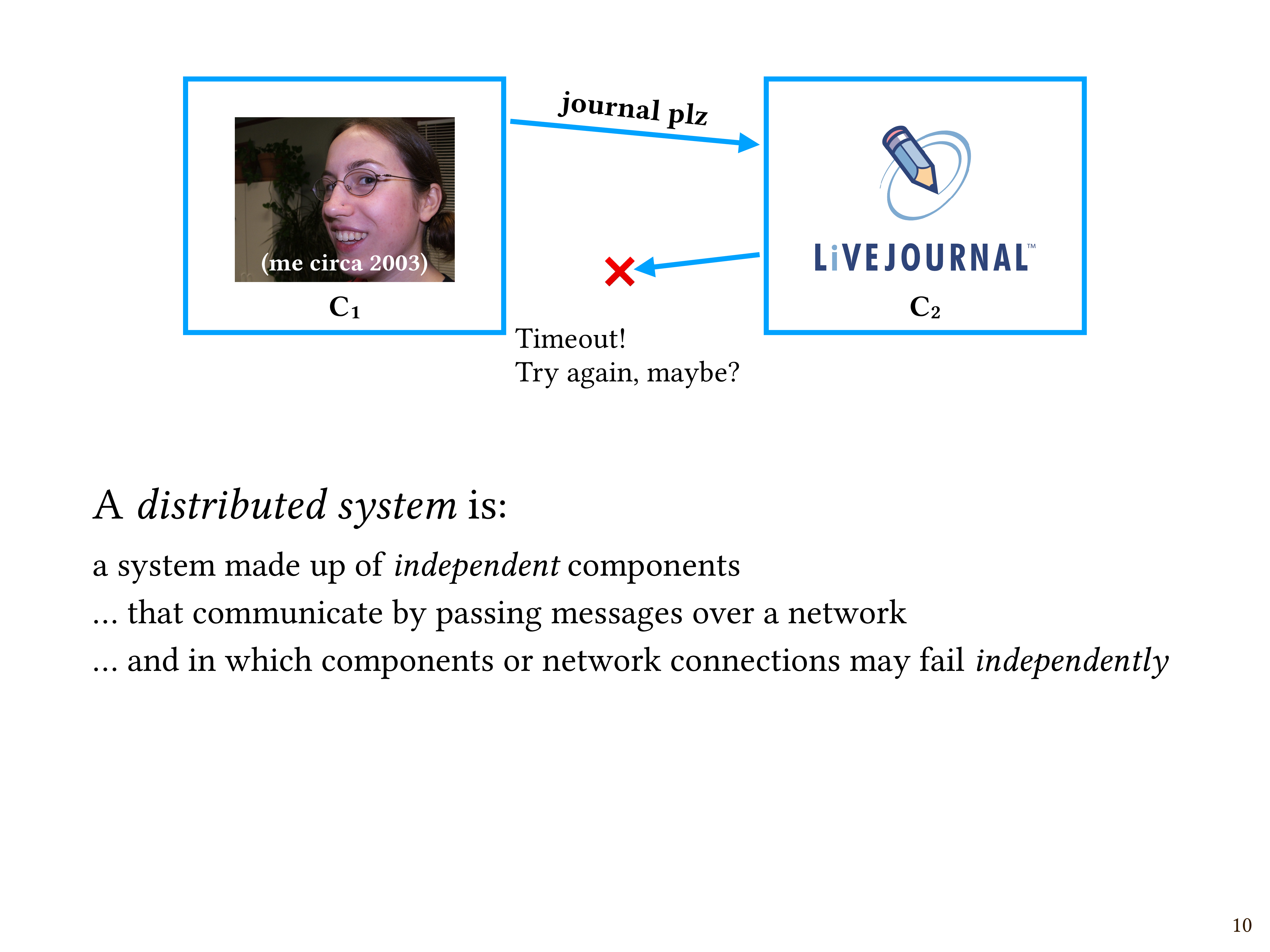 A diagram showing a failed exchange of two messages between me (circa 2003) and the LiveJournal website.  My request times out because it doesn't receive a response.