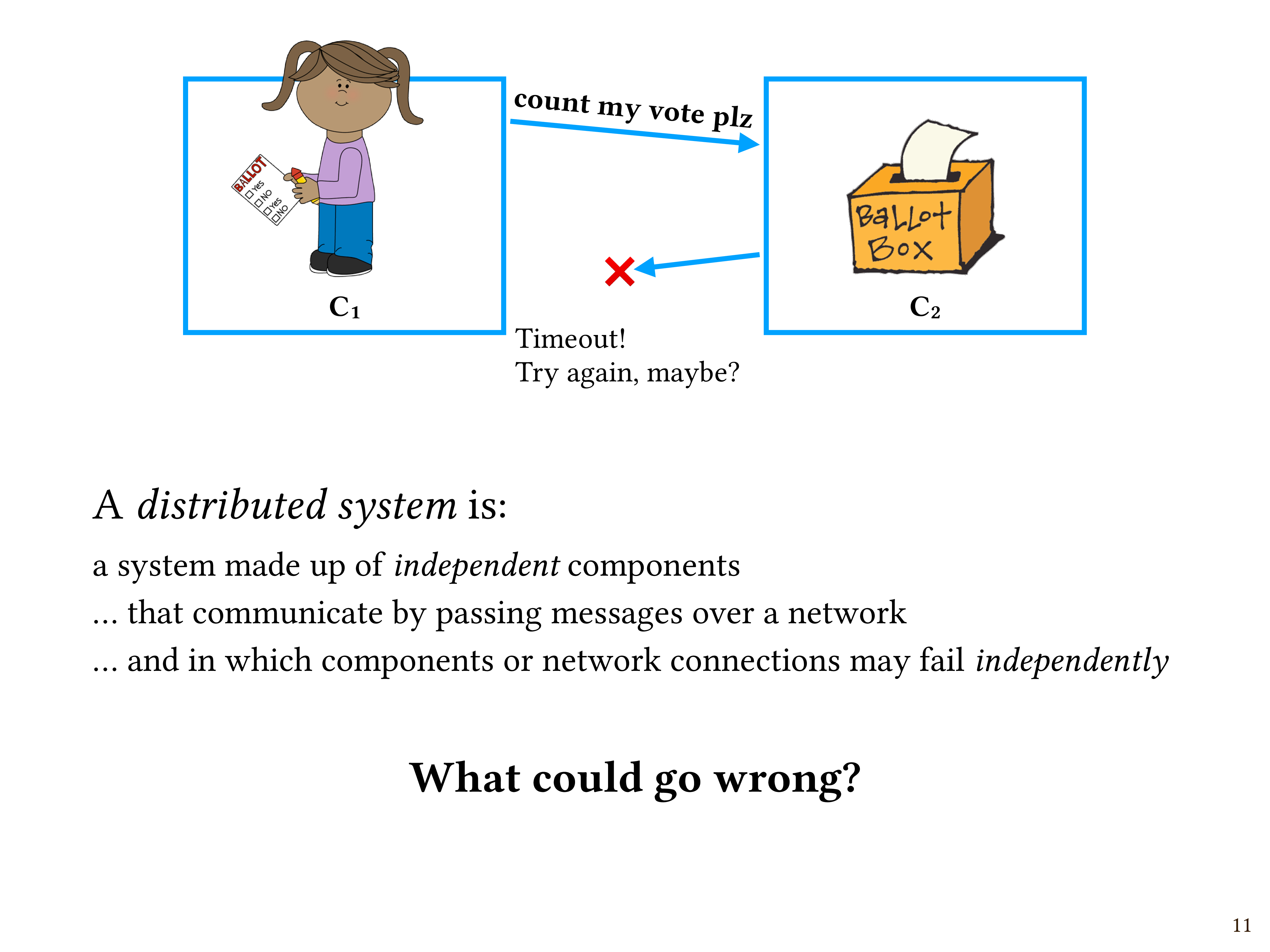 A diagram showing a failed (or is it?) voting attempt.  A voter submits a vote, but her request doesn't receive an acknowledgment and times out, so she doesn't know whether or not the vote was counted.