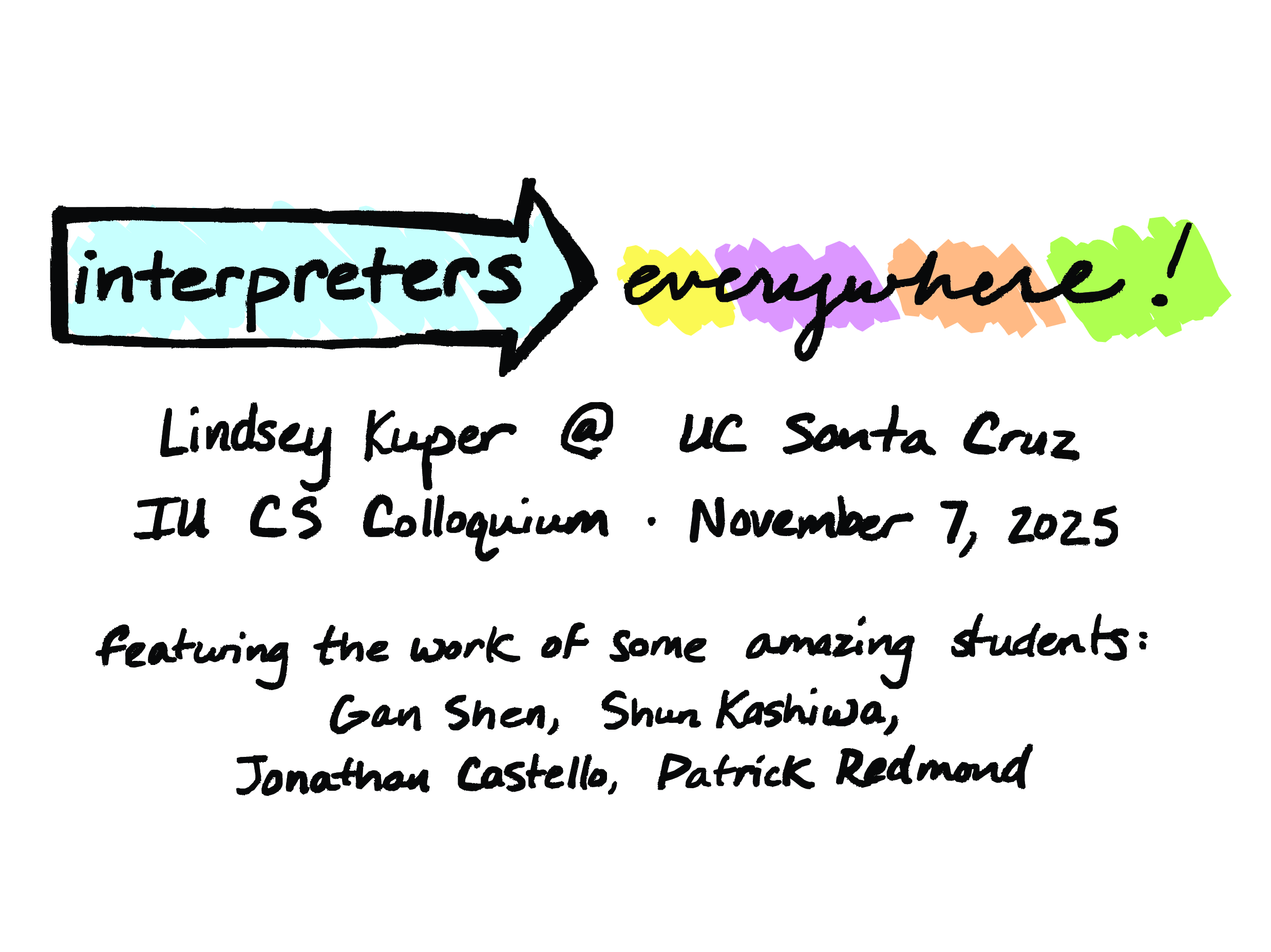 Interpreters everywhere! / Lindsey Kuper @ UC Santa Cruz / IU CS Colloquium / November 7, 2025 / featuring the work of some amazing students: Gan Shen, Shun Kashiwa, Jonathan Castello, Patrick Redmond
