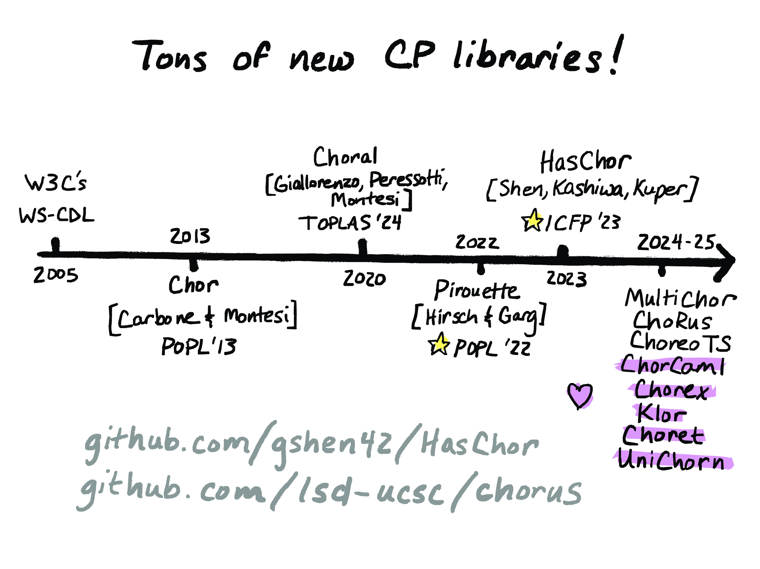 Tons of new CP libraries!