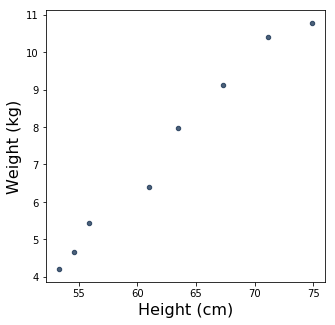 Most falls occur on the same level, not from heights, 2018-04-27