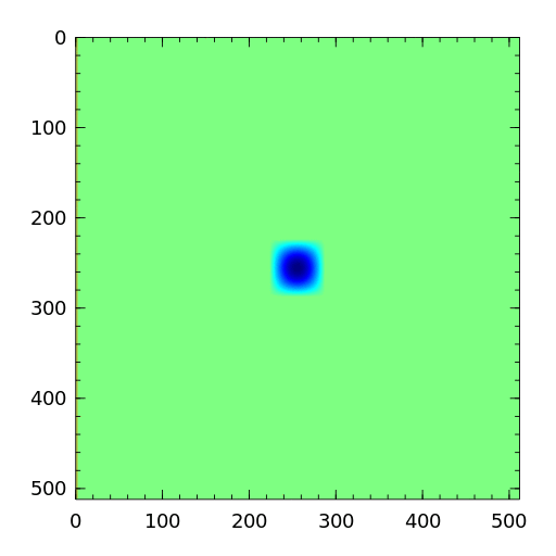  A visualization of our 2D wave equation simulation.  We're looking down at a surface from above.  The colors on the plot show the position of points on the surface in the z dimension.  We can see circles emanating from the center of the plot, representing the waves created by, say, a drop of water hitting a still pond.